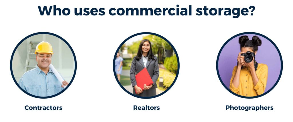 A collage outlining who can use commercial storage, including a contractor, a realtor, and a photographer